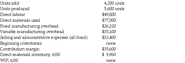 Ginsberg Limited has provided the following information for the year ended April 30, 20X1.   Required: a. What is the ending finished-goods inventory cost under variable costing? b. What is the ending finished-goods inventory cost under absorption costing?