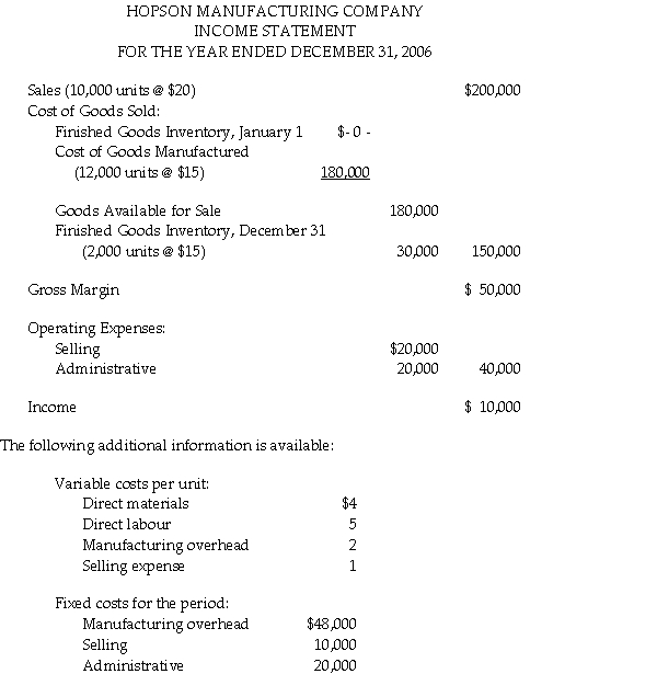 Hopson Manufacturing uses an actual cost system for product costing. The company's income statement for 2006 is presented below:   a. When absorption costing was used, how much fixed manufacturing overhead was deferred in finished goods inventory? b. Recast the income statement for 2006 using variable costing. c. Reconcile variable costing income and absorption costing income.