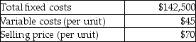 The following information is for Lyceum, Ltd.:    -If total fixed costs increased to $156,750, then break-even volume in dollars would increase by A)  12.3 percent. B)  20.0 percent. C)  34.3 percent. D)  10.0 percent.