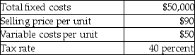 <strong>Assume the following cost information for Quayle Corporation: If fixed costs increased by 10 percent, and management wanted to maintain the original break-even point, then the selling price per unit would have to be increased to</strong> A) $99 B) $130 C) $94 D) $97