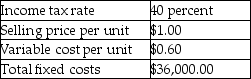 Hampton Company, a producer of computer disks, has the following information:    -The contribution margin ratio equals A)  revenue minus variable costs. B)  variable costs divided by revenue. C)  contribution margin divided by revenue. D)  variable costs divided by contribution margin.