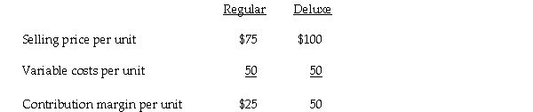 The Orton Company produces two types of food processors. Information about the two products for 2006 is as follows:   The company expects fixed costs to be $150,000 in 2006. The firm expects 80% of its sales (in units) to be Regular model food processors. a. Determine the break-even point in units. b. Determine sales in units of Regular and Deluxe models necessary to generate a before-tax profit of $90,000. c. Determine sales in units of Regular and Deluxe models necessary to generate an after-tax profit of $90,000 if the tax rate is 40 percent.