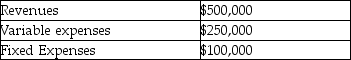 Use the following information of the Toro division of Hondo Corporation to answer the next question(s) :    Total divisional assets are $800,000. The firm's minimum required rate of return is 10%. -A transfer price exists when two segments of the same organization A)  sell a product to the same customer. B)  sell a service to each other. C)  sell a product in a foreign country. D)  sell the same service to competitors.