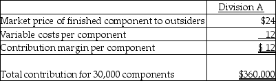Good, Inc.'s records reveal the following:      The variable cost of Division B will be incurred whether it buys from Division A or from an outside supplier. -The highest price that Division B would want to pay Division A for the components would be A)  $12. B)  $24. C)  $18. D)  $38.