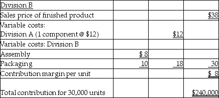 Good, Inc.'s records reveal the following:      The variable cost of Division B will be incurred whether it buys from Division A or from an outside supplier. -The highest price that Division B would want to pay Division A for the components would be A)  $12. B)  $24. C)  $18. D)  $38.