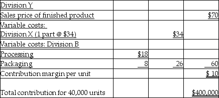 Buchmiller Company's records reveal the following:      The variable costs of Division Y will be incurred whether it buys from Division X or from an outside supplier. -If Division X wants to transfer the parts to Division Y for $54, the manager of Division Y would A)  not want to buy from Division X, as the same product could be purchased at the market price of $50. B)  buy from Division X, as this would be in the best interest of the company as a whole. C)  buy the part from Division X as long as Division X could supply a large enough quantity to make it profitable to Division Y. D)  probably ask Division X's manager to split the difference between the $54 and the market price of $50 to arrive at a transfer price of $52.