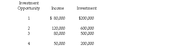 Raymer Incorporated has just formed a new division and the following four investment opportunities are available to the division. The firm requires a minimum return of 20 percent.   a. If you were the division manager and your evaluation was based on ROI, which investment opportunities would you accept? b. If your evaluation was based on RI, which investment opportunities would you accept? c. If you were president, which projects would you want the division to accept and which performance measure would you use to encourage this action?