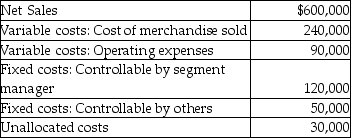 <strong>The following information pertains to the Northwest Territory of Jordan, Inc.: The contribution margin is</strong> A) $150,000. B) $330,000. C) $270,000. D) $100,000.