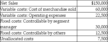<strong>The following information pertains to the Southern Territory of Nordeen Company: The contribution margin is</strong> A) $37,500. B) $82,500. C) $67,500. D) $25,000.