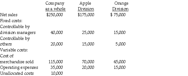 The following information is available for Vegetable Company and its two divisions, Carrots and Celery:   Required: a. Compute the contribution margin for the Carrots Division. b. Compute the contribution controllable by the manager of the Celery Division. c. Compute the contribution by segment for the Celery Division. d. Compute the income before income taxes for the Vegetable Company.