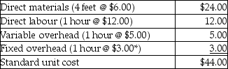 Use the following information to answer the next question(s) : The standard cost sheet for one of the Vitton Company's products is presented below.    *Rate based on expected activity of 12,000 hours The following results for last year were recorded.    -The variable overhead spending variance is A)  $4,500 favourable. B)  $4,500 unfavourable. C)  $4,800 favourable. D)  $4,800 unfavourable.