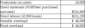 Use the following information to answer the next question(s) : The standard cost sheet for one of the Vitton Company's products is presented below.    *Rate based on expected activity of 12,000 hours The following results for last year were recorded.    -The variable overhead spending variance is A)  $4,500 favourable. B)  $4,500 unfavourable. C)  $4,800 favourable. D)  $4,800 unfavourable.
