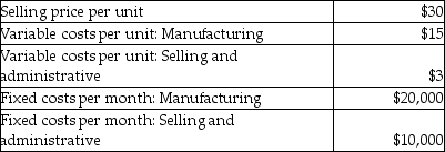 <strong>Harrison Company had the following information: What is the net income for 10,000 units?</strong> A) $90,000 B) $120,000 C) $300,000 D) $270,000