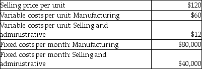 <strong>Woodlund Company had the following information: What are the total selling and administrative expenses for 15,000 units?</strong> A) $1,200,000 B) $180,000 C) $220,000 D) $1,080,000