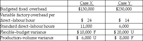 <strong>A company had the following information pertaining to two different cases: Prorating the variances refers to assigning the variances to</strong> A) cost of goods sold only. B) inventories and cost of goods sold. C) inventories only. D) inventories, cost of goods sold, and sales.