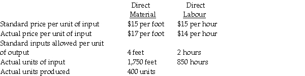 Given the following data:   Required: Compute the price, usage and flexible-budget variances for direct material and labour. Indicate whether each variance is favourable or unfavourable.
