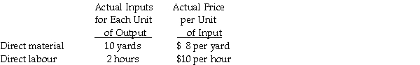 The following data pertain to June operations for the Harley Company:   Actual output was 750 units. The Company's per unit standards call for 9 yards of direct material at $9.00 per yard and 3 hours of direct labour at $10.50 per hour. Required: Compute the price and usage variances for direct material and direct labour.