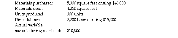 The Walton Manufacturing Company has developed the following standards for one of their products, a walnut fern stand.   The company records materials price variances at the time of purchase. The following activity occurred during the month of April:   a. Calculate the direct materials price and usage variances. b. Calculate the direct labour rate variance, the direct labour efficiency variance, and the total direct labour variance. c. Compute the variable manufacturing overhead spending and efficiency variances.