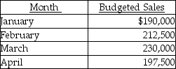 Ogden Manufacturing Company has the following information:    Budgeted Expenses per Month    Note: All cash expenses are paid as incurred. -The total expenses for the month of March will be A)  $75,000. B)  $76,700. C)  $78,000. D)  $84,200.