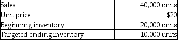 Projected sales for Kenworth Inc. for next year and beginning and ending inventory data are as follows:    Each unit requires 5 pounds of material which costs $3.00 per pound. The beginning inventory of raw materials is 5,000 pounds. The company wants to have 3,000 pounds of material in inventory at the end of the year. Each unit produced requires 2 hours of direct labour time, which is billed at $8 per hour. -Pounds of material to be purchased would be A)  142,000. B)  148,000. C)  150,000. D)  152,000.