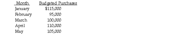 Carey Company prepared the following purchases budget:   Purchases are paid for in the following manner: 10 percent in the month of purchase 50 percent in the month after purchase 40 percent two months after purchase Required: Prepare a schedule of cash disbursements for purchases for March through May.