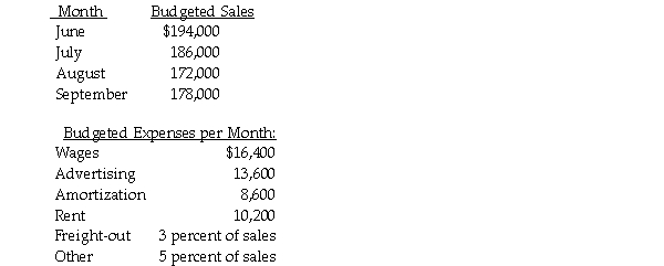 Taylor, Inc. provided the following information:   Note: All cash expenses are paid when incurred. Required: Prepare a combined schedule of total operating expenses and cash disbursements for expenses for July through September.