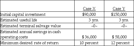 Below are two potential investment alternatives:      -There are two key aspects of capital budgeting: (1)  investing decisions and (2)  A)  accounting decisions. B)  financing decisions. C)  discount decisions. D)  payback decisions.