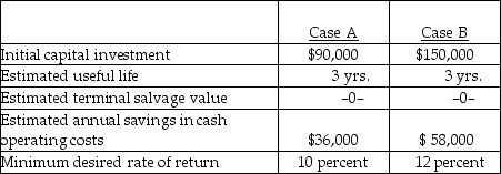 Below are two potential investment alternatives:    Assume straight-line amortization in all computations, and ignore income taxes. -The marginal tax rate is A)  the average rate for the company. B)  the highest possible rate the company might be expected to pay. C)  the lowest tax rate applicable to the company. D)  the rate paid on additional amounts of pretax income.