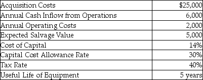 Use the following information regarding a production asset to answer the next question(s) .    -The net present value of the project would be A)  $12,595. B)  $10,900. C)  $11,162. D)  $13,912.