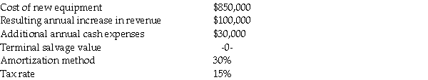 WN Company manufactures high quality Wagnuts. It is a growing company and is therefore considering the purchase of some new equipment to help expand production. The following data are relevant to the decision:   Required: What is the annual net after-tax cash flow generated by the investment?
