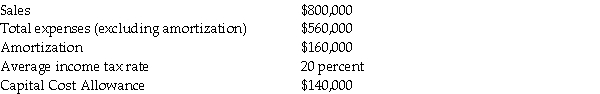 The annual income statement of ZAP Inc. shows the following items:   Required: Compute the following amounts (ignore present value considerations): a. Net after-tax accounting income b. Total net after-tax cash inflow from operations