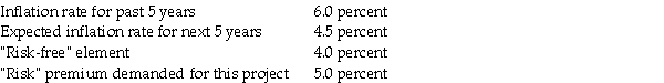 The Chevette Company has come to you for help in establishing a minimum desired rate of return to use in the evaluation of a capital project with a 5-year life. The following data have been provided:   Required: a. What would be an appropriate minimum desired rate of return? b. What is meant by  risk-free  element? c. What is meant by  risk  premium? d. Why is an inflation factor relevant?