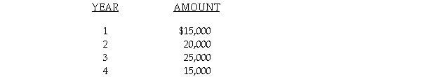 A capital investment project requires an investment of $50,000 and has an expected life of four years. Annual cash flows at the end of each year are expected to be as follows:   a. Compute the payback period assuming that the cash flows occur evenly throughout the year. b. Determine the accounting rate of return for the project based on the initial investment. c. Compute the net present value of the project using a 10% discount rate. (Round amounts to dollars.)