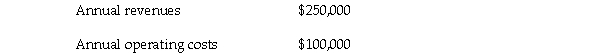 Lawton Co. is evaluating a project that requires an investment of $400,000. The company plans to dispose of the property at the end of the fourth year for $121,620. Information about cash flows associated with the project is as follows:   All cash flows occur at the end of the year. The required rate of return is 12% and the tax rate is 40%. The CCA rate is 30%. Determine the net present value of the project. (Round amounts to dollars.)