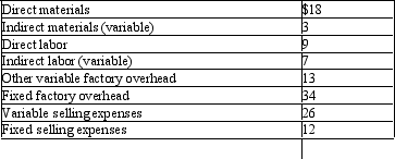 <strong>Figure 8-6. Bailey Company incurred the following costs in manufacturing desk calculators: During the period,the company produced and sold 2,000 units. Refer to Figure 8-6.What is the inventory cost per unit using variable costing?</strong> A)$52 B)$66 C)$72 D)$50