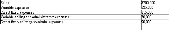 <strong>Figure 8-12. Assume the following information for a product line: Refer to Figure 8-12.What is the segment margin of the product line?</strong> A)$200,000 B)$325,000 C)$350,000 D)$240,000