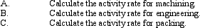 Figure 7-7. Armstrong Company produces a variety of bicycles.One of its plants produces two bicycles: a mountain model and a racing model.At the beginning of the year,the following data were prepared for this plant:    In addition,the following information was provided so that overhead costs could be assigned to each product:    Refer to Figure 7-7.   
