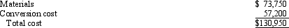 Mermain Inc.,manufactures products that pass through two processes.The company uses the weighted average method to compute unit costs.During March,equivalent units were computed as follows:    Cost was added as follows:    Required:   