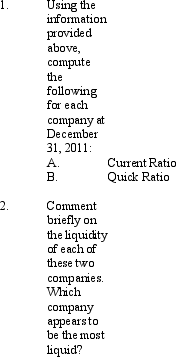The following information is summarized from the balance sheets of Kress Inc.and Ross Corp.at December 31,2011.Neither company has inventory.     