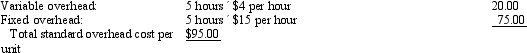 The following standard overhead costs were developed for one of the products of Mildey Company:    The following information is available regarding the company's operations for the period:    Budgeted fixed overhead for the period is $1,350,000,and the standard fixed overhead rate is based on expected capacity of 90,000 direct labor hours. Required:   
