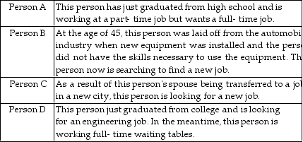   -The above table shows answers given by people interviewed in the Current Population Survey. Which people are structurally unemployed? A)  A, B, and D B)  A, B, C, and D C)  B and C. D)  A, B, and C 