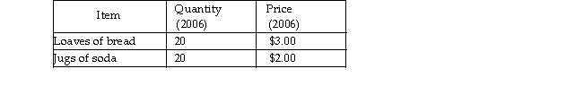   -The tables above give the purchases of an average consumer in a small economy. (These consumers purchase on loaves of bread and jugs of soda.) Suppose 2006 is the reference base period. a) What quantities are in the CPI basket? b) What is the cost of the CPI basket using 2006 prices? c) What is the cost of the CPI basket using 2007 prices? d) What is the CPI in 2007?