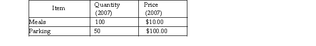   -The tables above give the purchases of a typical consumer in a country comprised of one large city. These consu purchase only restaurant meals and parking. The year 2007 is the reference base period. a) Find the total cost of the CPI basket for 2007 and 2008. b) What is the CPI in 2007 and in 2008? c) What is the inflation rate between 2007 and 2008?