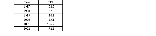   -The table above gives the U.S. CPI for six years. Calculate the inflation rates between 1997 to 1998, 1998 to 1999, 1999 to 2000, 2000 to 2001, and 2001 to 2002.