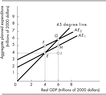   -In the above figure, the multiplier is equal to A)  zero. B)  three. C)  one. D)  two.