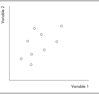   -The above figure is A)  a scatter diagram showing that there is no clear relationship between unemployment and inflation. B)  an economic model showing that when unemployment falls, inflation rises. C)  a time- series graph showing that when unemployment rises, so too does inflation. D)  a cross- section graph showing that when unemployment falls, so too does inflation.