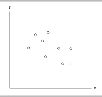   -The figure above is an example of a A)  scatter diagram. B)  cross- section graph. C)  time- series graph. D)  regression.