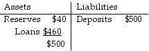 Use the information below to answer the following questions. Fact 8.4.1 The Bank of Speedy Creek has chosen the following initial balance sheet:    -Refer to Fact 8.4.1.Huck Finn comes along and deposits $10.After Huck's deposit, but before any other actions occur, the total amount of money in the economy A) has stayed the same, with its components unchanged. B) has fallen, with currency decreasing and deposits staying the same. C) has risen, with currency unchanged and deposits increasing. D) has fallen, with currency decreasing and deposits unchanged. E) has stayed the same, with currency decreasing and deposits increasing.