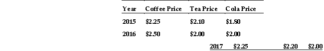 Use the table below to answer the following questions. Table 3.1.1   -Refer to Table 3.1.1.In 2017, the relative price of cola in terms of tea is A) 2.00. B) 1.00. C) 0.91. D) 2.20. E) 1.10.