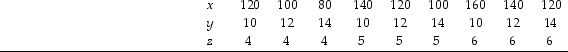      -Consider the data in Table 1A.4.1.Suppose z increases from 4 to 5.What will happen to the graph of the relationship between x and y? A) It will shift to the right. B) It will become positively sloped. C) It will shift to the left. D) both A and C E) both B and C